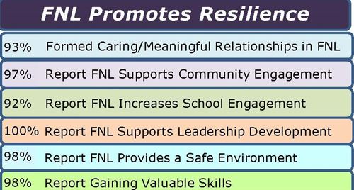 FNL resilience